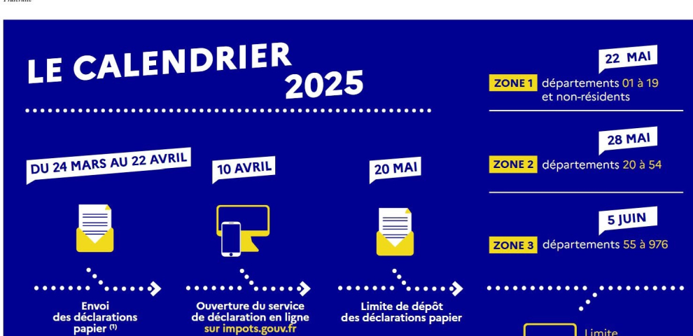 Impots 2025