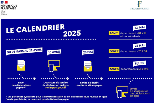 Impots 2025
