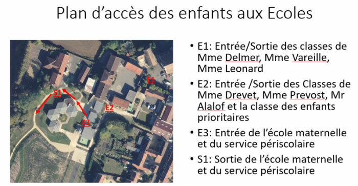 Plan d'accès aux écoles