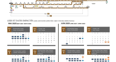 Travaux ligne H 2025