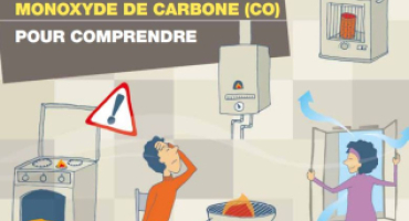 Les dangers du monoxyde de carbone